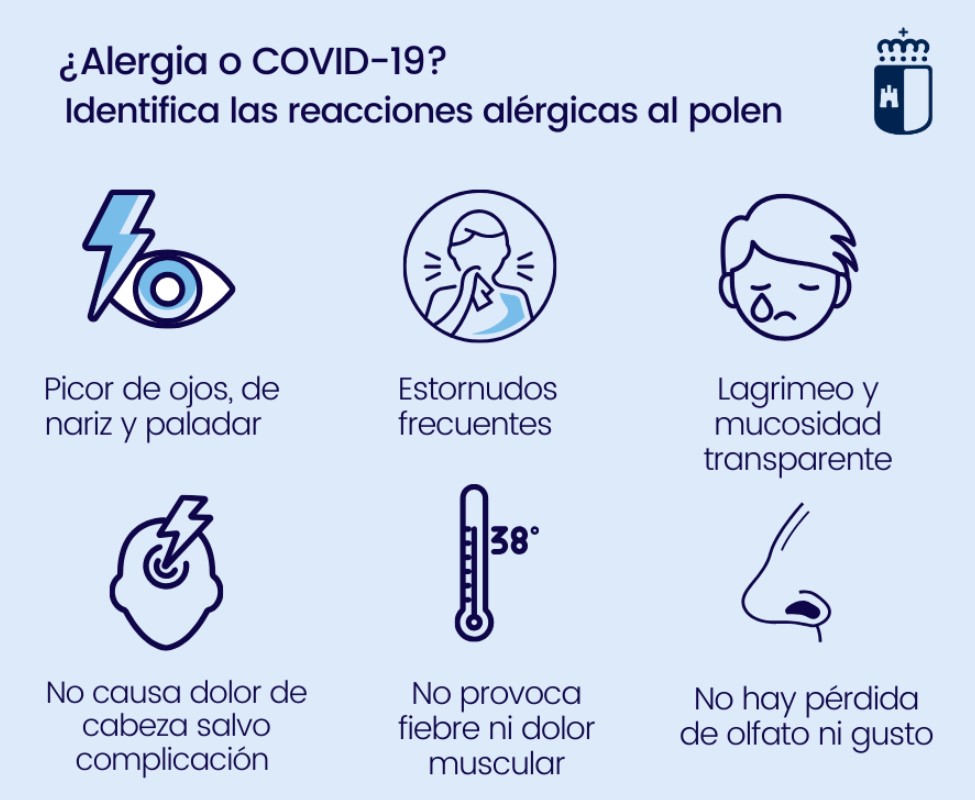 alergias COVID síntomas