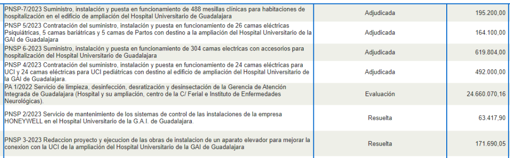 La ampliación del Hospital Universitario de Guadalajara estaba prevista para hace más de una década, pero hoy aún depende de un ascensor.